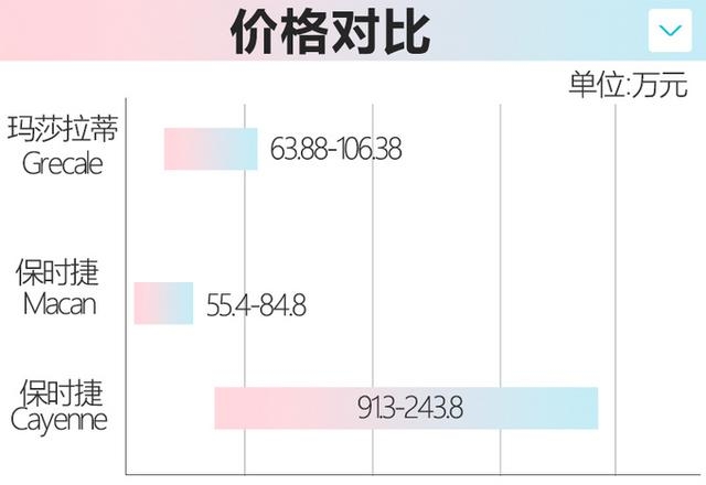 玛莎拉蒂车多少钱（玛莎拉蒂全新SUV来了）