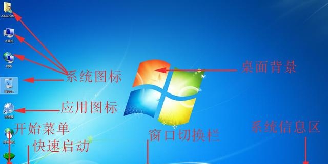 什么是windows系统（windows基本的认识）