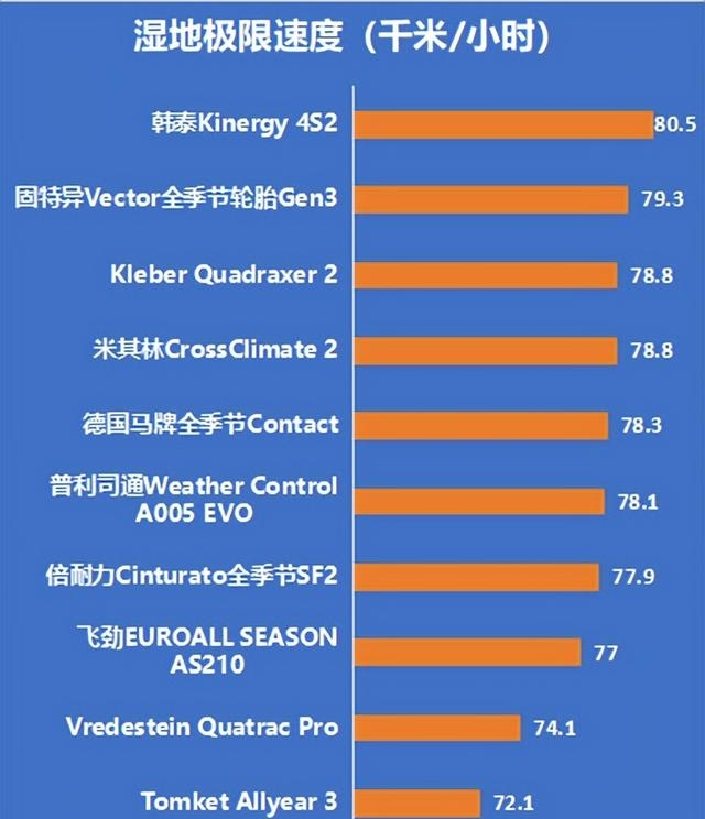 轮胎质量排名推荐（轮胎测试最新排名2022）