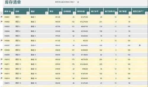 excel怎么做好表格(表格常用操作技巧)