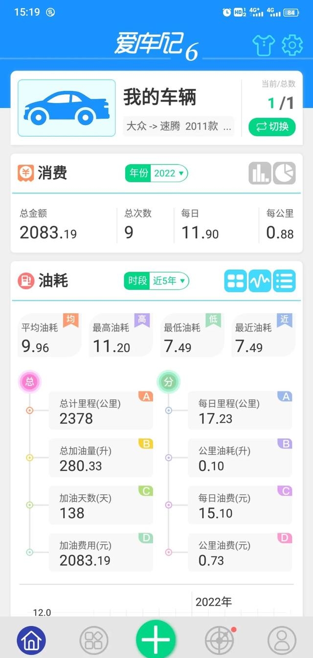 新速腾1.6油耗怎么样（大家的速腾油耗有这么高吗）