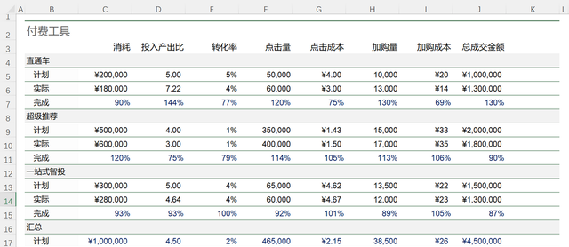 怎样制作表格(正确姿势制作Excel表格)