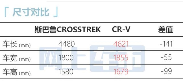 斯巴鲁xv报价多少(斯巴鲁新一代XV首发)