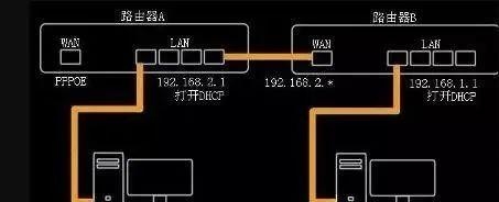 如何将路由器桥接另一个路由器（两个无线路由器如何做桥接）