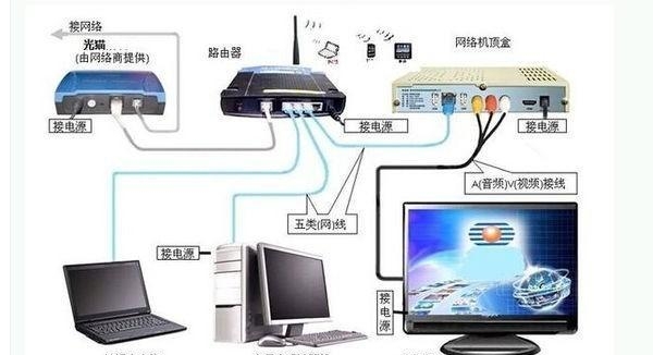 宽带慢检测宽带还是路由器（判断宽带路由器的方法）