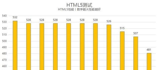 什么游览器最好(11款常用浏览器横评)