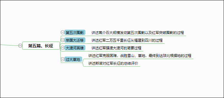 红星照耀中国主要情节思维导图 各章讲什么内容