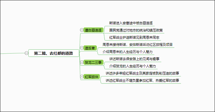 红星照耀中国主要情节思维导图 各章讲什么内容