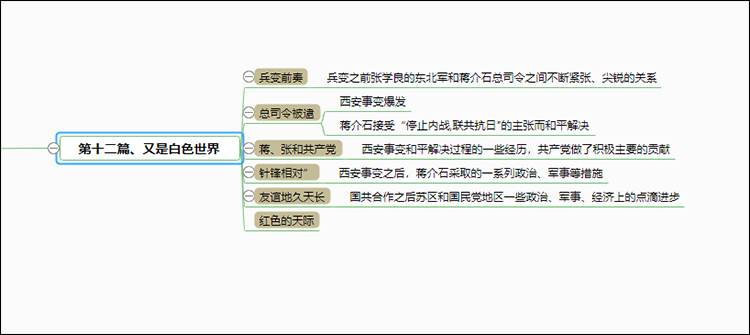 红星照耀中国主要情节思维导图 各章讲什么内容