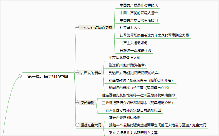 红星照耀中国主要情节思维导图 各章讲什么内容