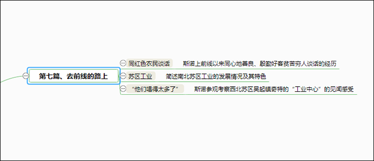 红星照耀中国主要情节思维导图 各章讲什么内容