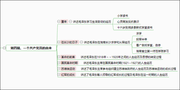 红星照耀中国主要情节思维导图 各章讲什么内容