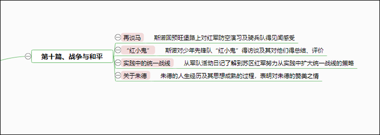 红星照耀中国主要情节思维导图 各章讲什么内容