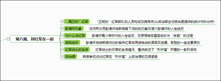 红星照耀中国主要情节思维导图 各章讲什么内容