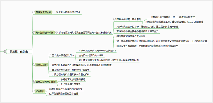 红星照耀中国主要情节思维导图 各章讲什么内容