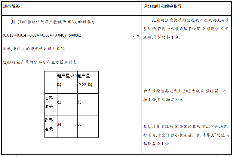 2022年高考数学评分细则 有哪些评分规则