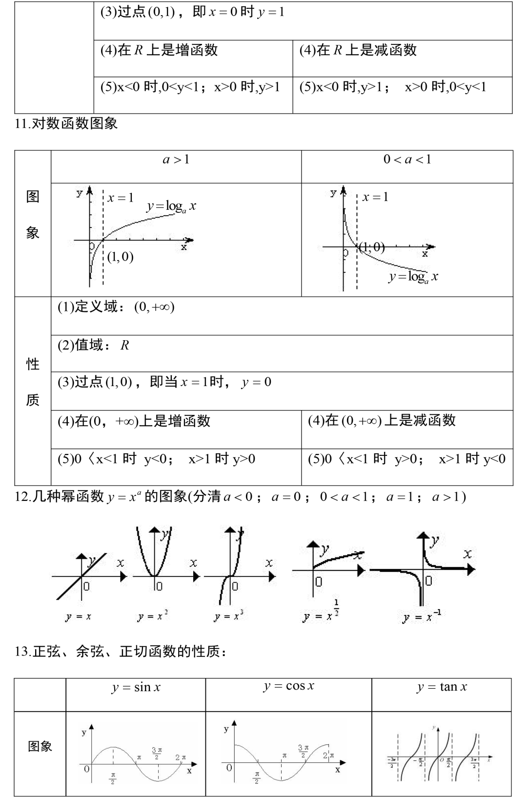 2022高考数学必考知识点总结