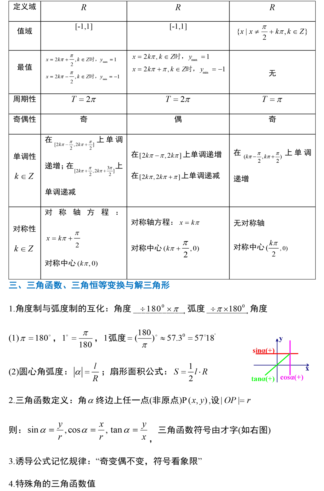 2022高考数学必考知识点总结