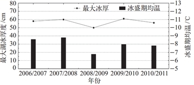 2019新课标高考文综押题卷（含答案）