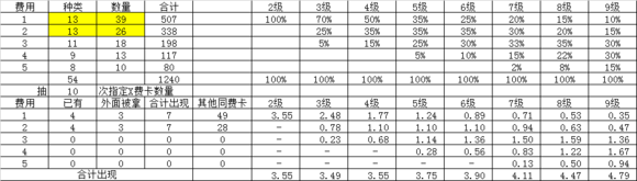 云顶之弈s2赛季赌三星技巧 云顶之弈s2抽卡概率最新版