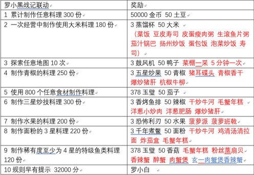 爆炒江湖罗小黑任务速通攻略 罗小黑任务快速完成方法