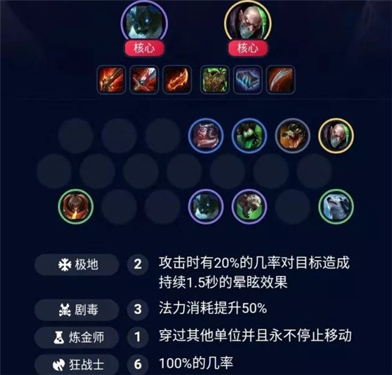 LOL云顶之弈9.22吃鸡阵容基础毒狂战详解