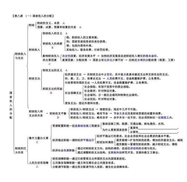 高中政治必修一知识点总结框架 必背知识点归纳