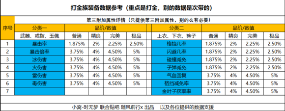 暴走大侠打金技巧 暴走大侠刷图掉落金叶子打金全攻略