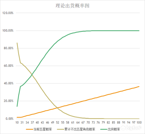 从零开始的异世界生活抽卡机制详解 抽卡玩法说明