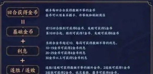 王者模拟战什么时候升级人口 升级人口时机选择攻略