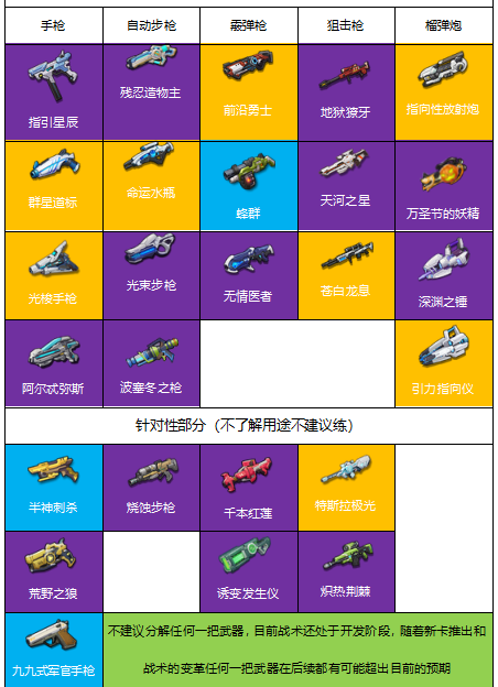 双生视界最新武器排行榜 双生视界最强武器选择指南