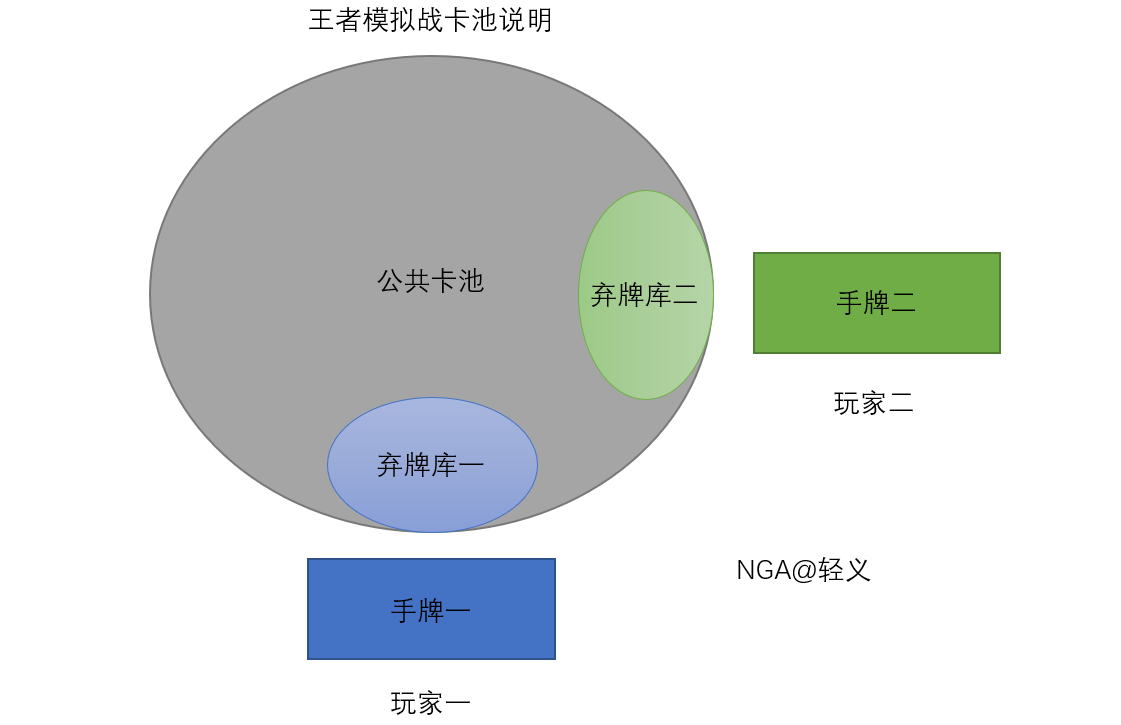 王者模拟战卡池机制是什么 王者模拟战卡牌机制刷新介绍