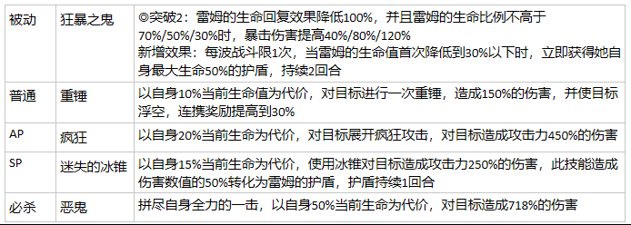 从零开始的异世界生活卡池推荐 先抽哪个卡池