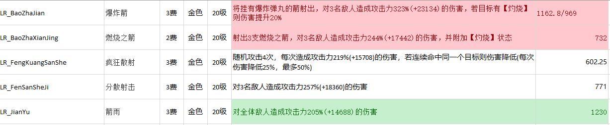 不休的乌拉拉挂机配置推荐 最强挂机阵容一览