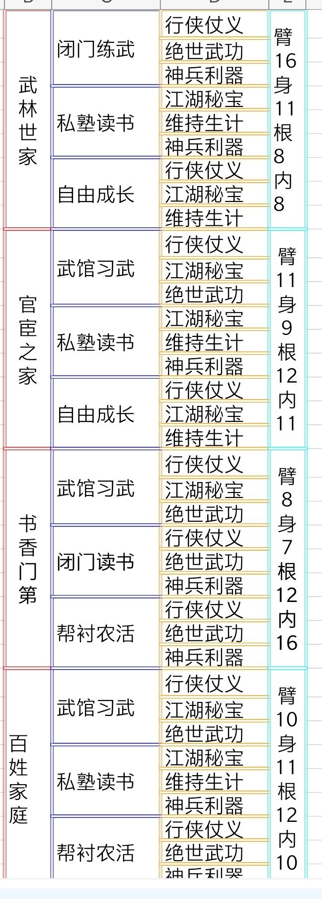 烟雨江湖开局属性大全 开局最强属性选择及玩法心得