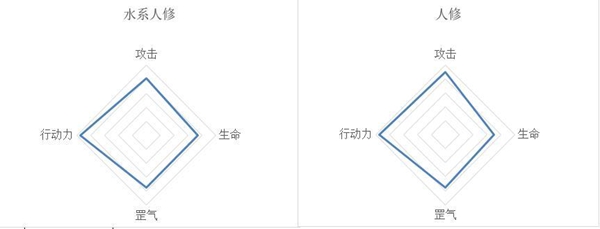 莽荒英雄录纪一川技能详解 纪一川定位介绍