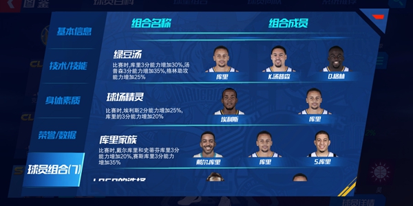 NBA篮球大师库里技能介绍 库里组合说明