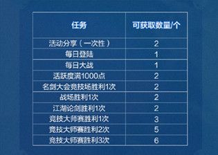 剑网3指尖江湖玄凤重币抽奖攻略 剑网3指尖江湖宠物沧浪怎么获得