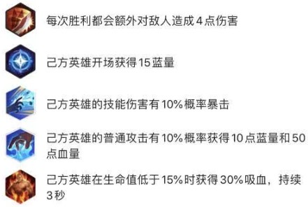 王者模拟战五法真伤流上分阵容配置及运营攻略