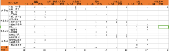 王者模拟战最新上位T1阵容扶桑法刺 新版本强势阵容一览