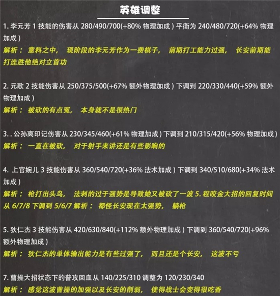 王者模拟战11.26更新内容说明 扶桑法刺、坦射阵容削弱