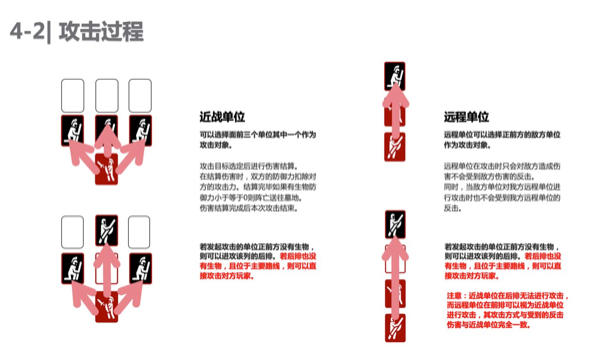 失落的王座战斗阶段玩法攻略 失落的王座攻击过程解析