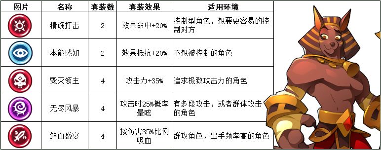 蛮荒幻想最优套装选择攻略 全部套装效果及适应环境解析