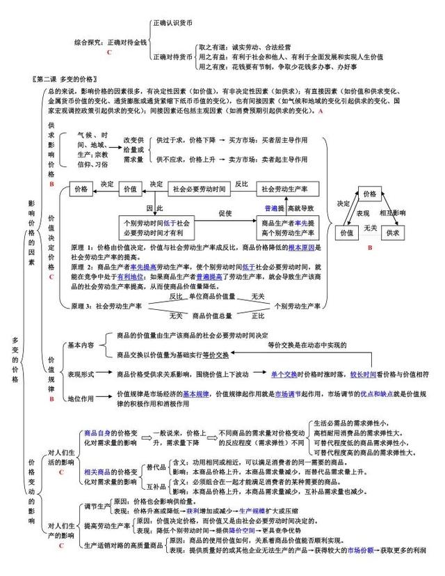 高中政治必修一知识点总结框架 必背知识点归纳