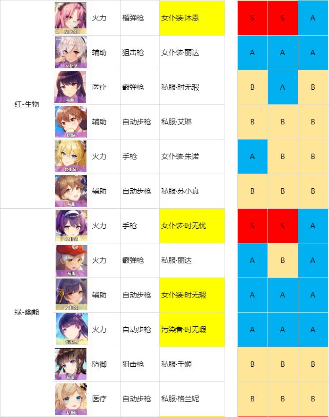 双生视界角色强度排行 角色强度、推图及BOSS全方位评测