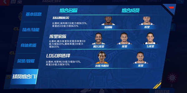 NBA篮球大师库里技能介绍 库里组合说明