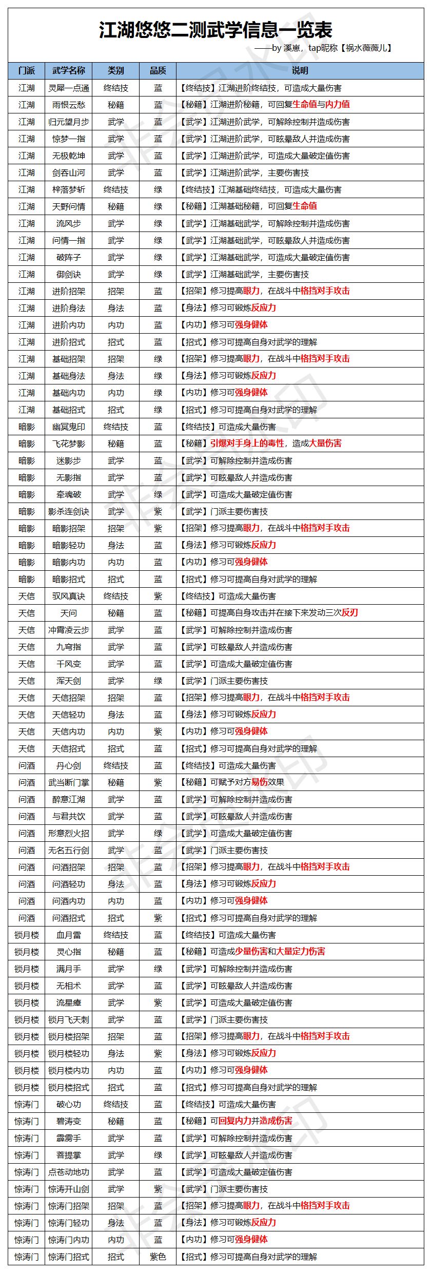 江湖悠悠武学攻略大全 最强武学获取方法及被动技能指南