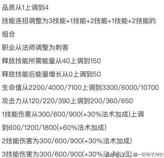 王者模拟战群雄羁绊调整 貂蝉法师变刺客大加强分析