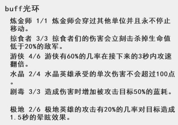 云顶之弈9.22上分阵容攻略 云顶之弈炼金剧毒阵容攻略