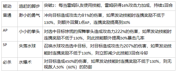 从零开始的异世界生活卡池推荐 先抽哪个卡池